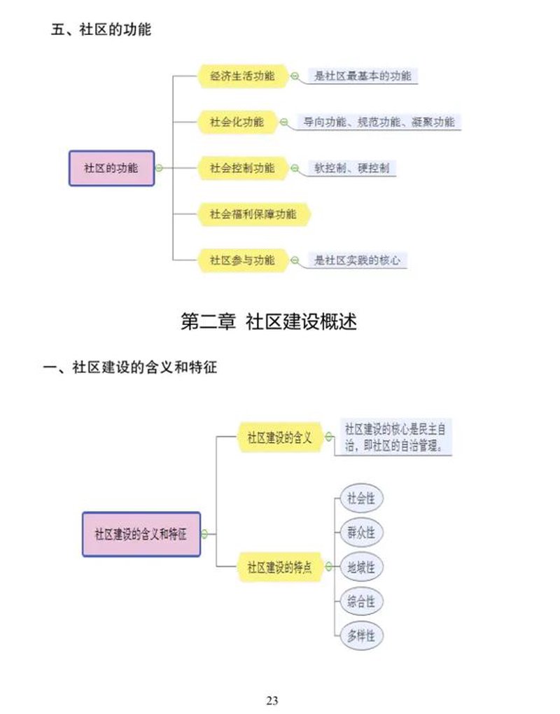 知识充电站：你终身学习的好伙伴
